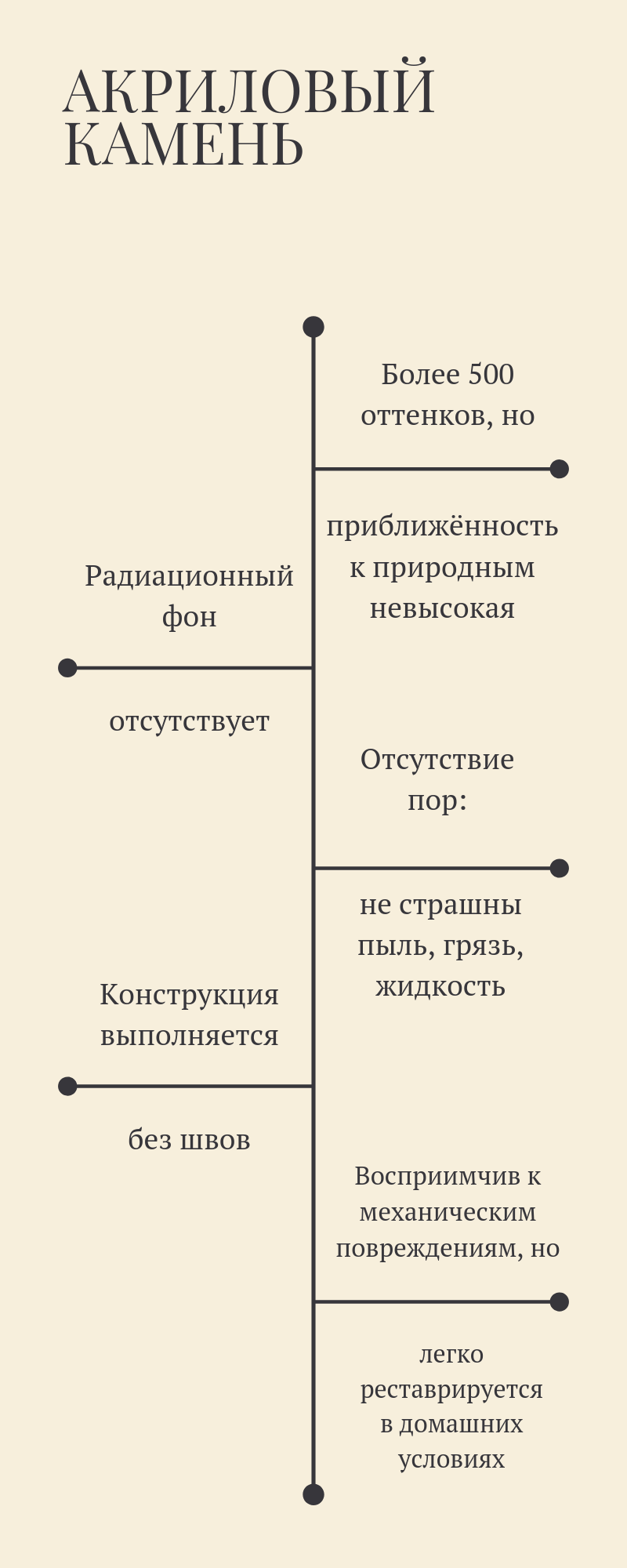 Из чего сделан искусственный камень?