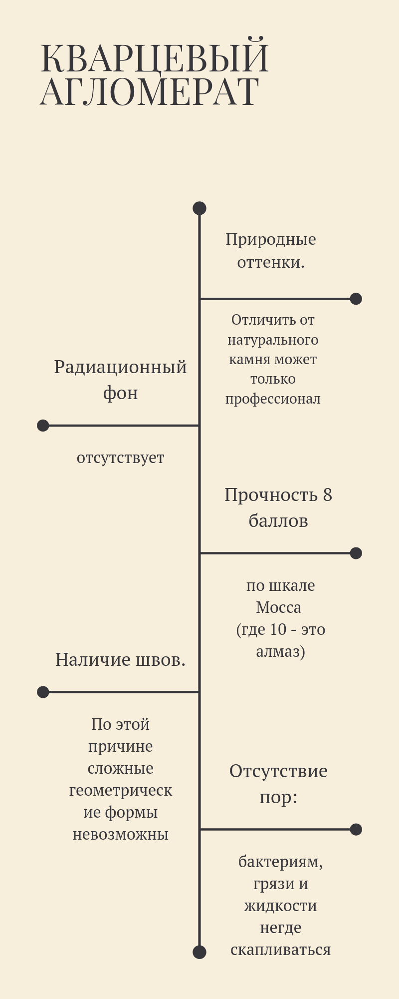 особенности кварцевого агломерата