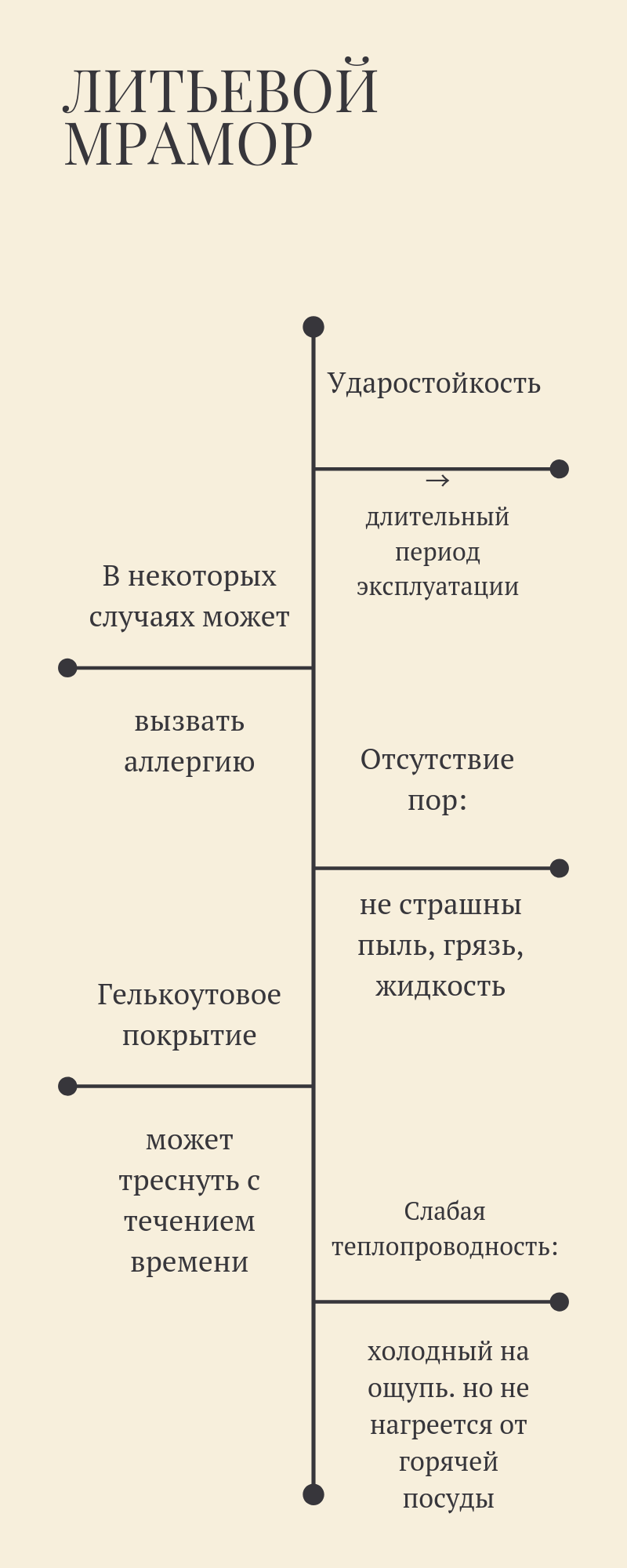 Литьевой мрамор своими руками - полная инструкция и проверенные смеси